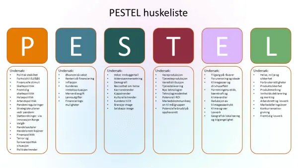 Huskeliste for PESTEL-analyse - Figur